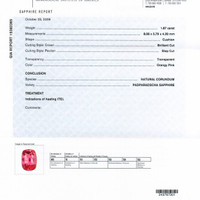 1.87 Ct. Padparadscha Sapphire from Ceylon (Sri Lanka) Scan Report