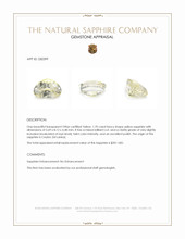 1.70 Ct. Yellow Sapphire from Ceylon (Sri Lanka) Appraisal