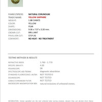 1.88 Ct. Yellowish Brown Sapphire from Thailand Scan Report