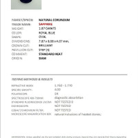 1.87 Ct. Blue Sapphire from Thailand Scan Report