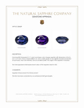 2.17 Ct. Color Change Sapphire from Tanzania Appraisal