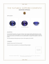 1.29 Ct. Color Change Sapphire from Ceylon (Sri Lanka) Appraisal