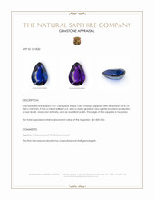 1.51 Ct. Color Change Sapphire from Tanzania Appraisal