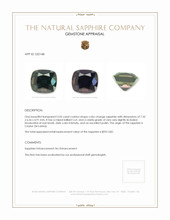 2.05 Ct. Color Change Sapphire from Ceylon (Sri Lanka) Appraisal