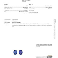 1.98 Ct. Color Change Sapphire from Ceylon (Sri Lanka) Scan Report