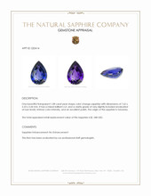 1.08 Ct. Color Change Sapphire from Tanzania Appraisal