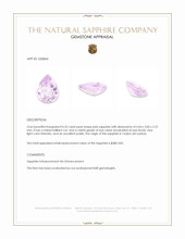 0.32 Ct. Pink Sapphire from Ceylon (Sri Lanka) Appraisal