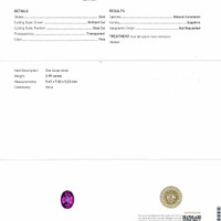 2.99 Ct. Pink Sapphire from Ceylon (Sri Lanka) Scan Report