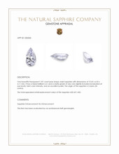 1.87 Ct. Violet Sapphire from Ceylon (Sri Lanka) Appraisal