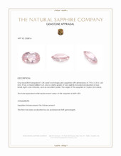 1.28 Ct. Pink Sapphire from Ceylon (Sri Lanka) Appraisal