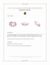 1.28 Ct. Pink Sapphire from Ceylon (Sri Lanka) Appraisal