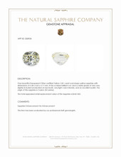0.81 Ct. Yellow Sapphire from Ceylon (Sri Lanka) Appraisal