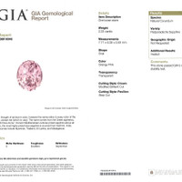 2.33 Ct. Padparadscha Sapphire from Ceylon (Sri Lanka) Scan Report