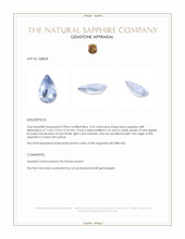 5.33 Ct. Blue Sapphire from Ceylon (Sri Lanka) Appraisal