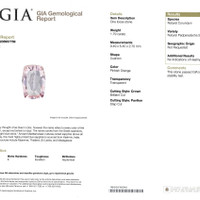 1.79 Ct. Padparadscha Sapphire from Ceylon (Sri Lanka) Scan Report