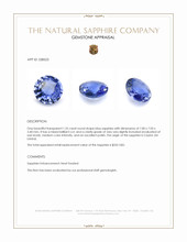 1.35 Ct. Blue Sapphire from Ceylon (Sri Lanka) Appraisal