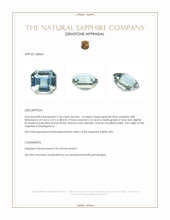 1.04 Ct. Greenish Blue Sapphire from Madagascar Appraisal