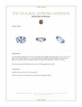 0.47 Ct. Blue Sapphire from Ceylon (Sri Lanka) Appraisal