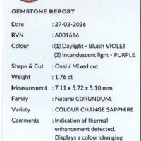 1.76 Ct. Color Change Sapphire from Ceylon (Sri Lanka) Scan Report