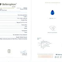 1.38 Ct. Blue Sapphire from Ceylon (Sri Lanka) Scan Report