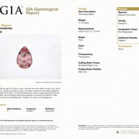 2.13 Ct. Pink Sapphire from Ceylon (Sri Lanka) Scan Report