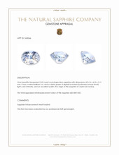 2.02 Ct. Blue Sapphire from Ceylon (Sri Lanka) Appraisal