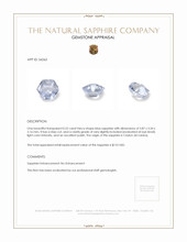 0.22 Ct. Sapphire from Ceylon (Sri Lanka) Appraisal