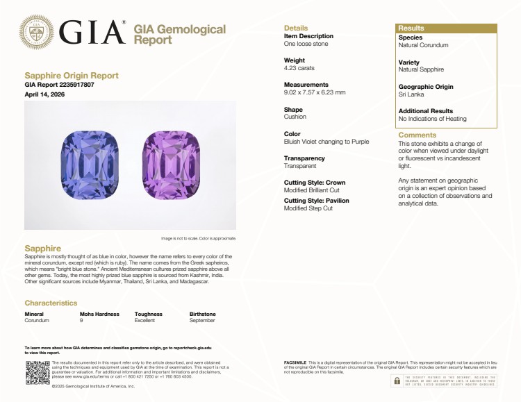 4.23 Ct. Color Change Sapphire from Madagascar
