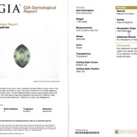 1.58 Ct. Green Sapphire from Montana Scan Report