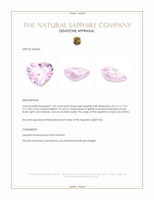 1.02 Ct. Pink Sapphire from Ceylon (Sri Lanka) Appraisal