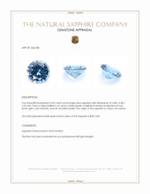 0.69 Ct. Blue Sapphire from Ceylon (Sri Lanka) Appraisal