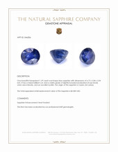 1.59 Ct. Blue Sapphire from Ceylon (Sri Lanka) Appraisal