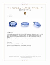 0.85 Ct. Blue Sapphire from Ceylon (Sri Lanka) Appraisal