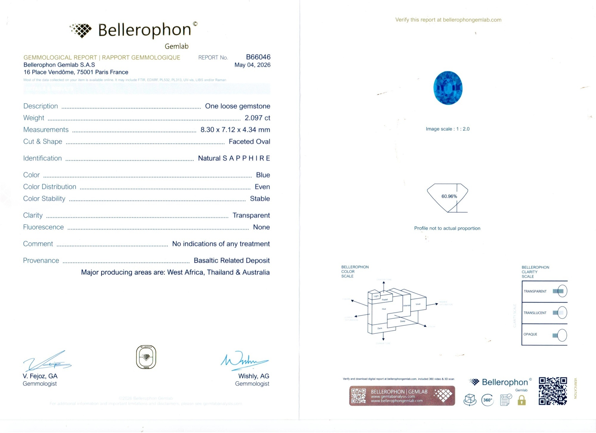 2.09 Ct. Blue Sapphire
