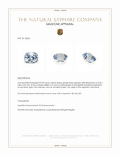0.94 Ct. Greyish Blue Sapphire from Montana Appraisal