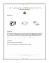 0.94 Ct. Greyish Blue Sapphire from Montana Appraisal