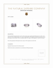 0.94 Ct. Sapphire from Ceylon (Sri Lanka) Appraisal