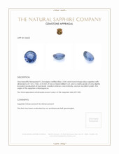 2.04 Ct. Sapphire from Madagascar Appraisal