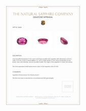 2.05 Ct. Sapphire from Ceylon (Sri Lanka) Appraisal