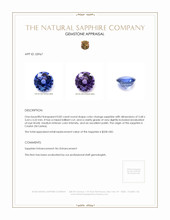 0.82 Ct. Color Change Sapphire from Ceylon (Sri Lanka) Appraisal