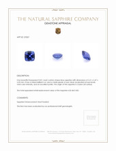 0.81 Ct. Blue Sapphire from Ceylon (Sri Lanka) Appraisal