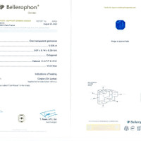 5.53 Ct. Blue Sapphire from Ceylon (Sri Lanka) Scan Report
