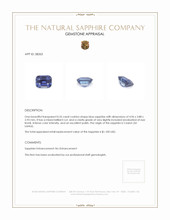 0.55 Ct. Blue Sapphire from Ceylon (Sri Lanka) Appraisal