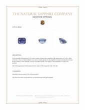 0.55 Ct. Blue Sapphire from Ceylon (Sri Lanka) Appraisal