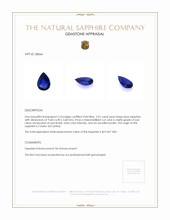 2.01 Ct. Blue Sapphire from Ceylon (Sri Lanka) Appraisal