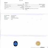 5.09 Ct. Blue Sapphire from Ceylon (Sri Lanka) Scan Report