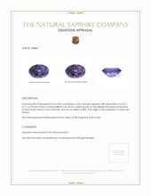 0.54 Ct. Color Change Sapphire from Ceylon (Sri Lanka) Appraisal
