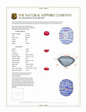 0.31 Ct. Ruby from Tanzania 3 D Scan Report