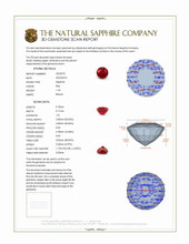 1.19 Ct. Ruby from Tanzania 3 D Scan Report