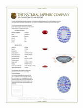 2.21 Ct. Ruby from Tanzania 3 D Scan Report